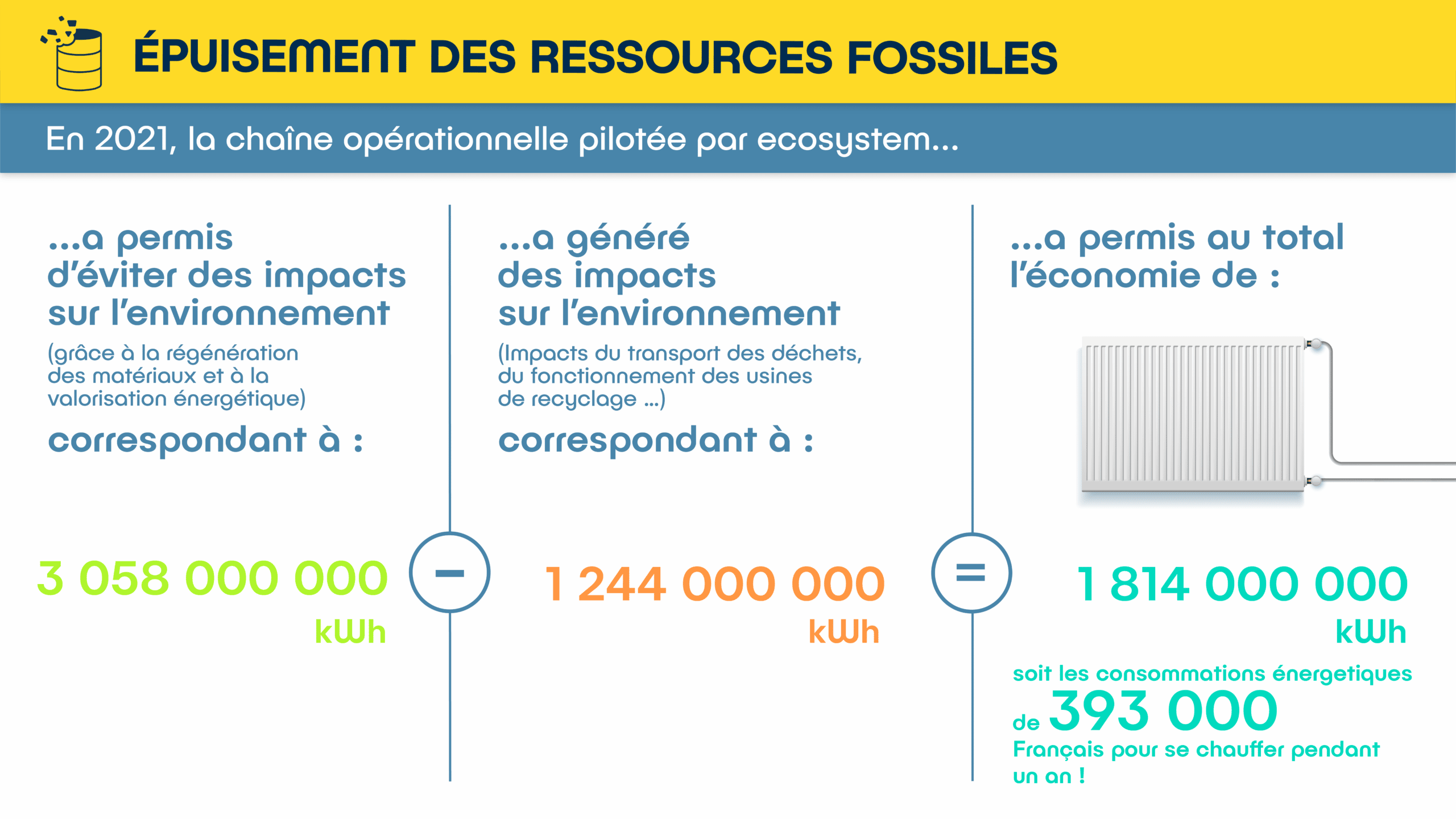Ecosystem_rapport_annuel_2021_francais-03 (1)