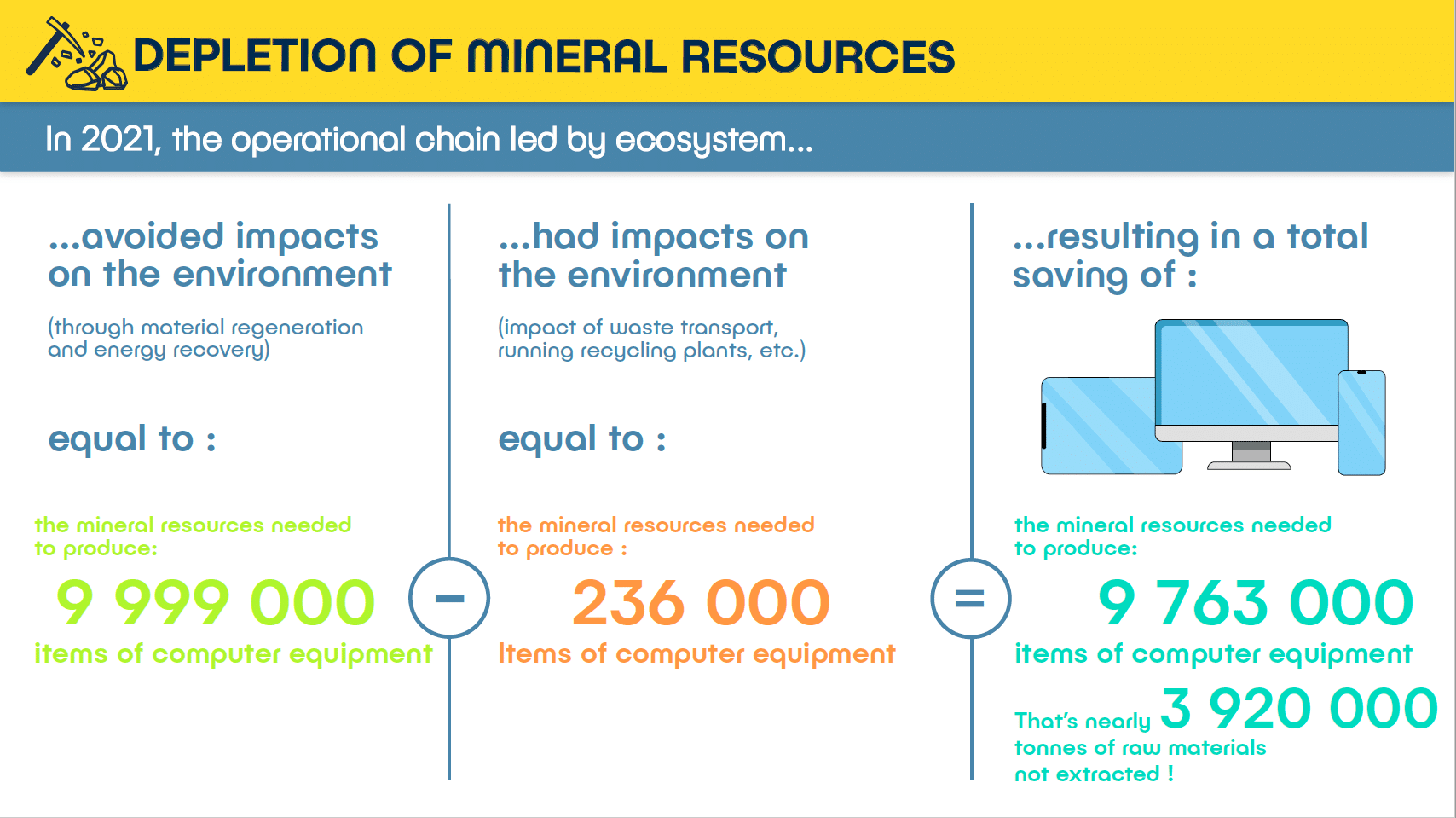 en-ressources-minerales-2021