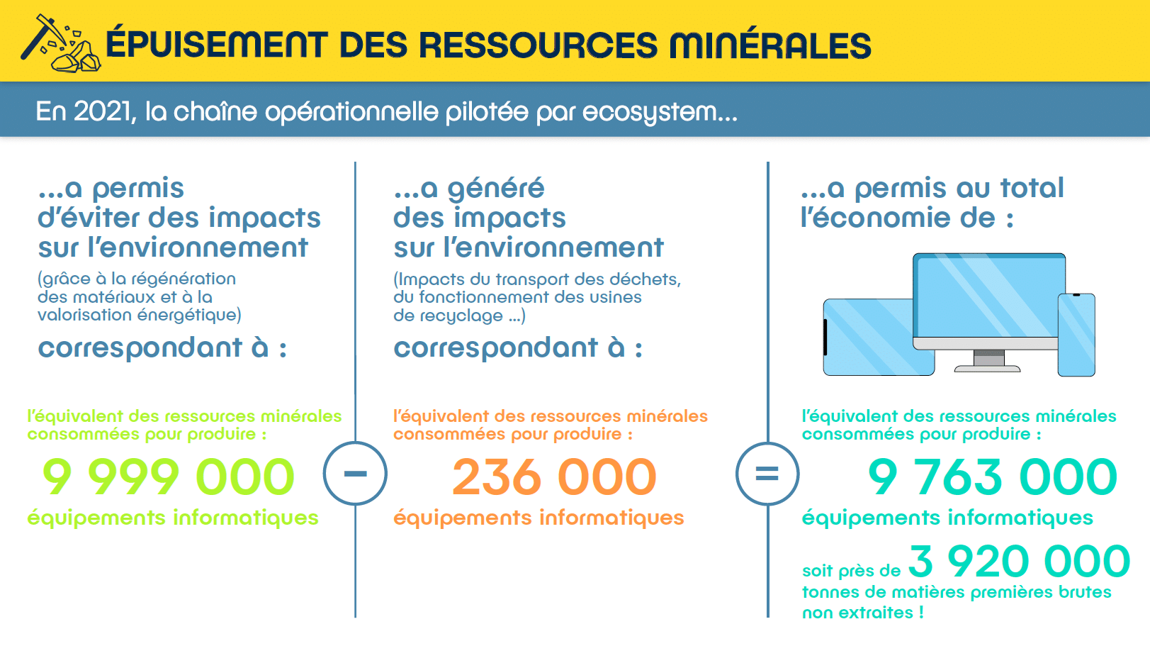 fr-ressources-minerales-2021